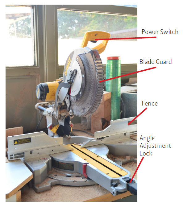 Chop saw with parts labeled