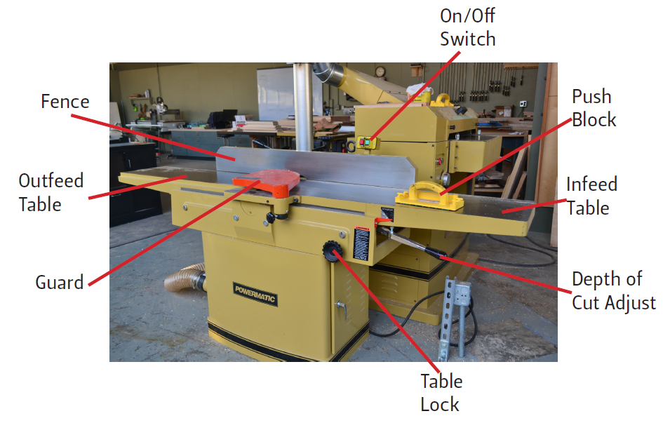 jointer parts identified