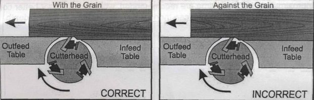 stock orientation
